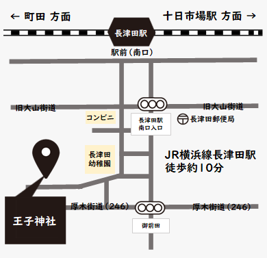 長津田 王子神社 地図